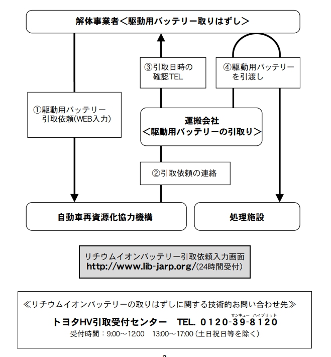 トヨタEVバッテリーの回収