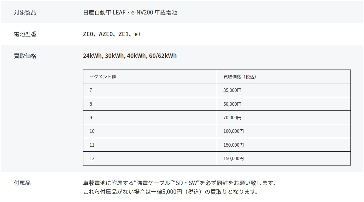 日産のEVバッテリー買取り価格