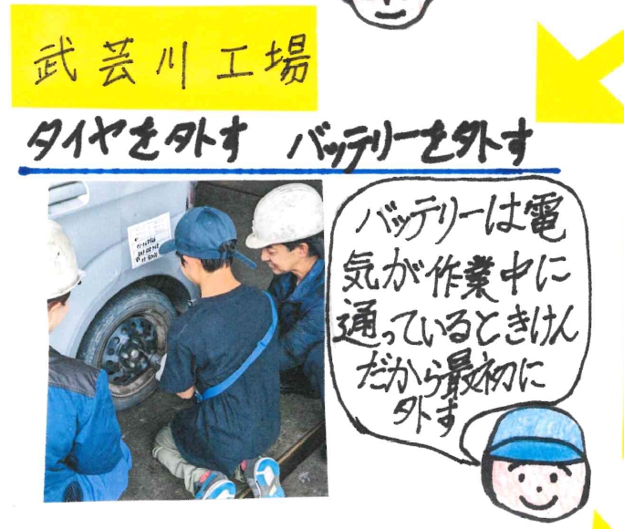 自動車解体工場の見学