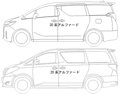 新旧アルファードの大きさは、ほぼ一緒である